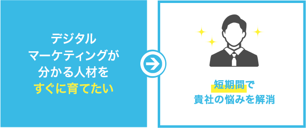 デジタルマーケティングが分かる人材をすぐに育てたい「短期間で貴社の悩みを解消」