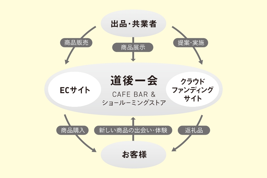 道後一会